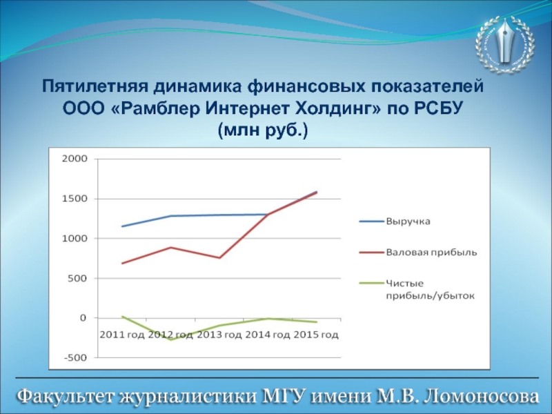 Динамика финансов. Динамика финансы. Динамика финансовых показателей ООО «Веста». Динамика финансовых показателей ООО «новая линия».