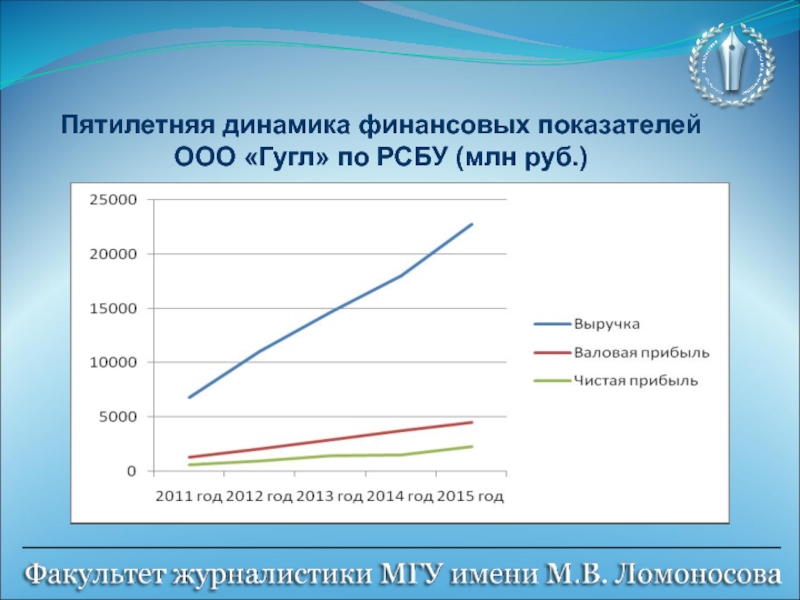 Финансовая динамика. Лидеры по финансовому курсу.