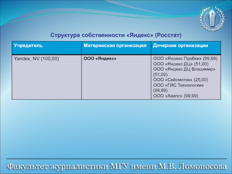 Структура собственности. Структура владения Яндекс. Структура собственности ООО. Справка о структуре собственности. Структура владения ООО.