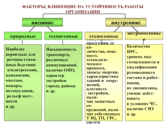 Факторы, влияющие на устойчивость работы организации