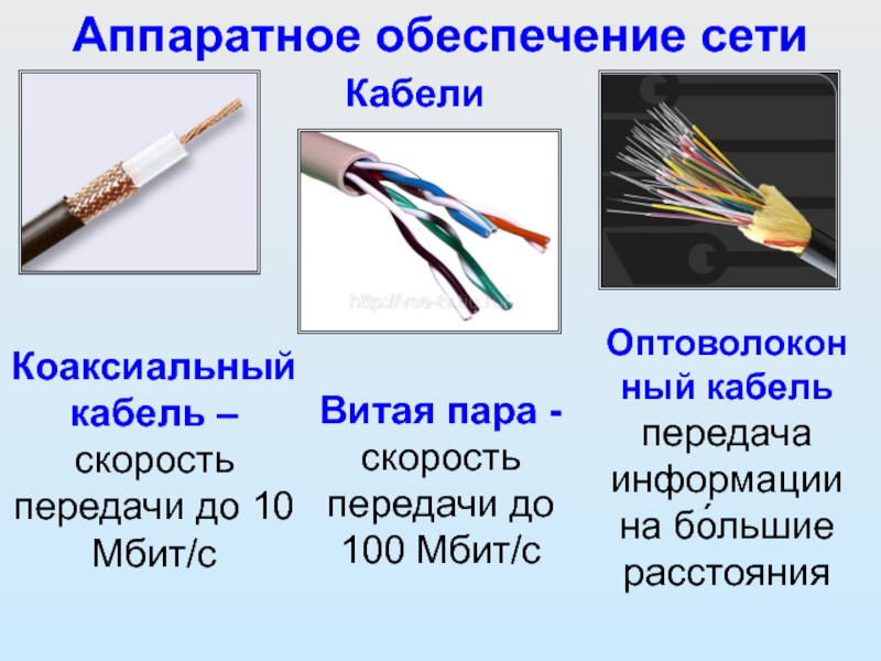 Кабели Коаксиальный кабель – скорость передачи до 10 Мбит/с Витая пара -