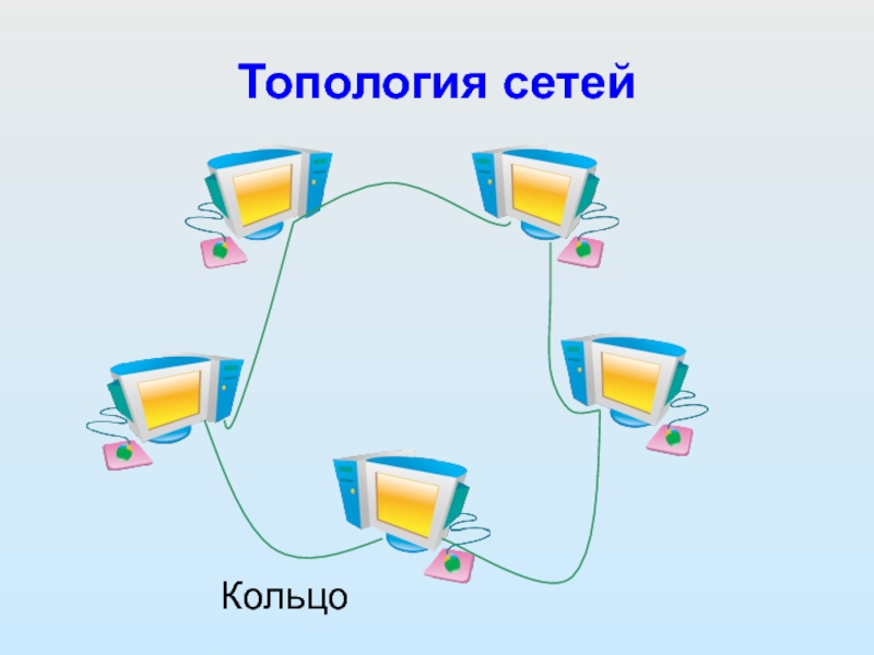 Топология сетей Кольцо