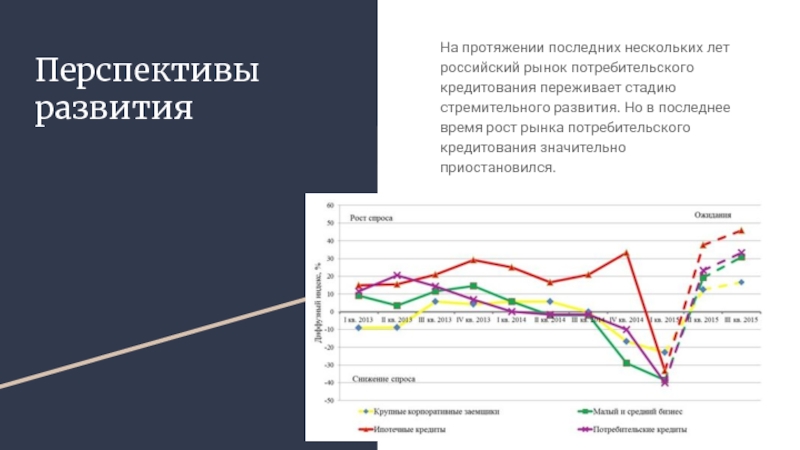 Реферат: Развитие рынка потребительских кредитов в РФ