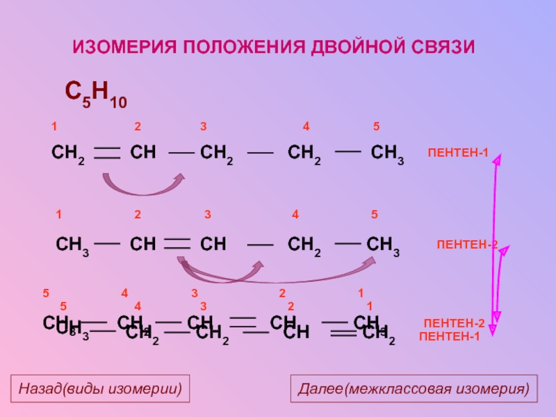 C5h10 изомеры. Изомеры положения двойной связи. Положение двойной связи-2 изомеров. Изомер положения кратной связи c5h10. Изомерия пентен 2