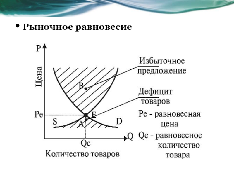 Рыночное равновесие картинки