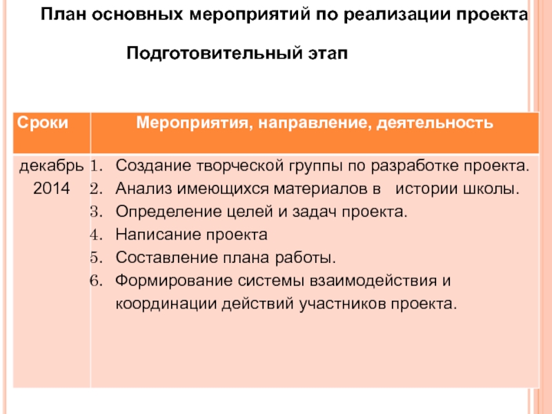 Подготовительные мероприятия