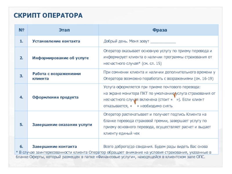 Скрипт для оператора. В случае заинтересованности. В случае заинтересованности с вами свяжутся. В случае заинтересованности просим. В случае заинтересованности в нашем предложении.