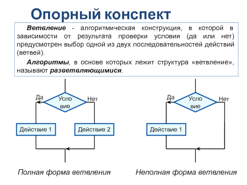 Следование информатика схема