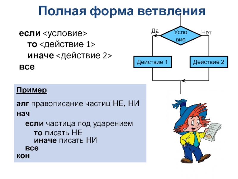 Конструкция ветвления пример. Полная и неполная форма ветвления. Полная форма алгоритма ветвления. Полное и неполное ветвление. Алгоритмическая структура ветвление.