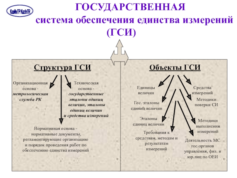 Структура единство