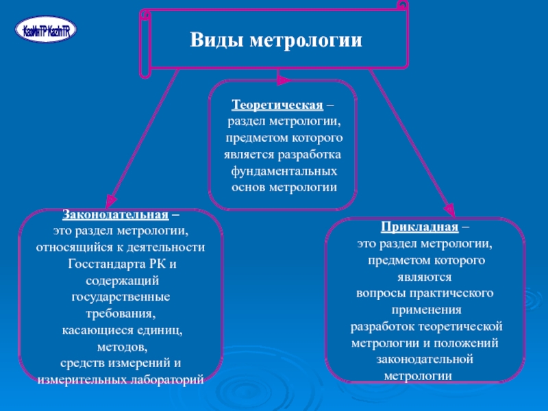 Объекты метрологии схема