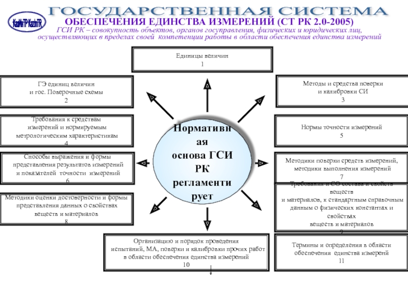 Единство измерений способы обеспечения