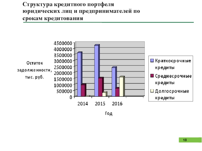 Анализ кредитования физических лиц. Структура кредитного портфеля. Структура кредитного портфеля юридических лиц. Виды кредитования юридических лиц. Структура кредитования юридических лиц.