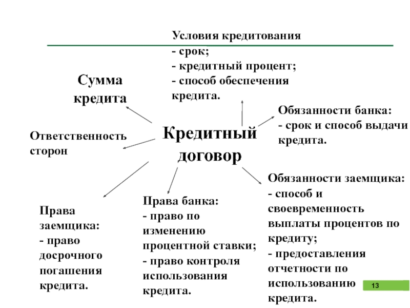 Диаграммы использующие для отражения физической организации сущностей в системе называются