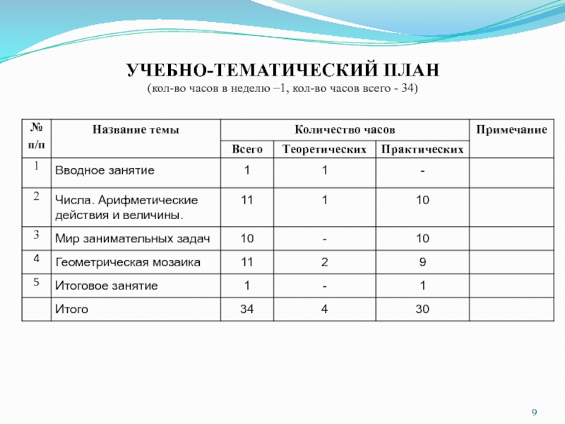 Учебно тематический план по математике 3 класс