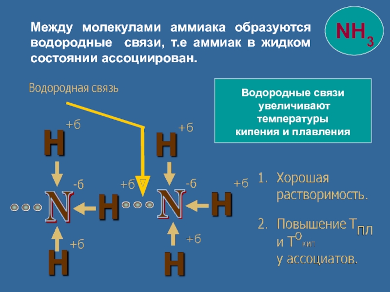 Аммиак схема образования связи