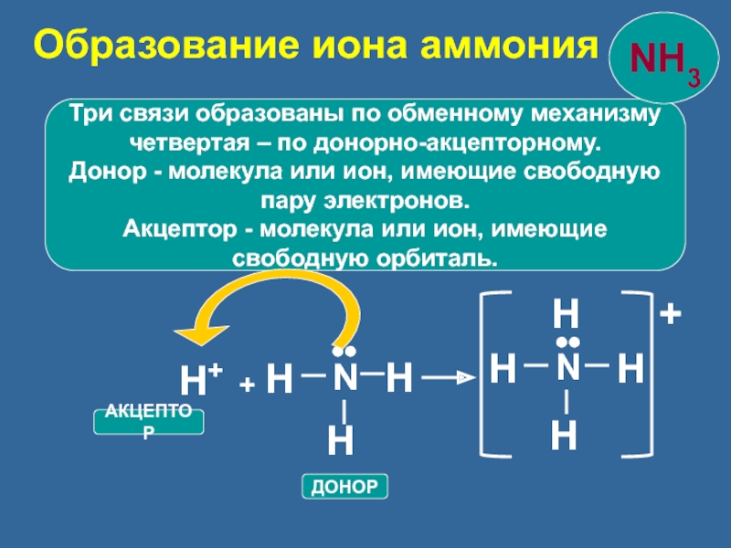 Аммиак схема образования связи