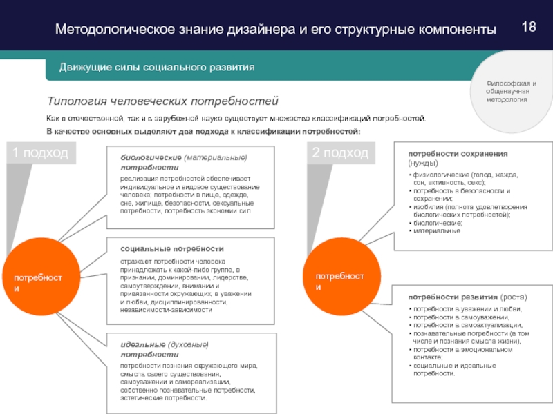 Потребности сохранения. Методология дизайн проектирования. Потребности сохранения нужды. Типология потребностей. Необходимые знания для дизайнера.