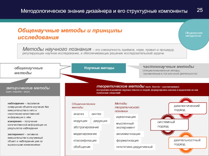 Теория и методология. Методология дизайна. Методология дизайн проектирования. Основы теории и методологии проектирования в дизайне это.