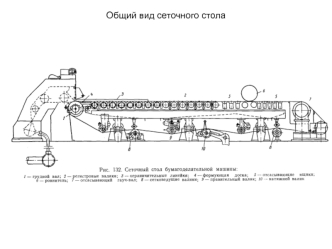 Общий вид сеточного стола