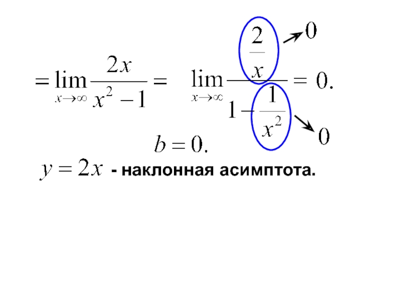 Наклонная асимптота. Наклонная асимптотота. Наклонная ассимптотика. Наклонная асимптота k.