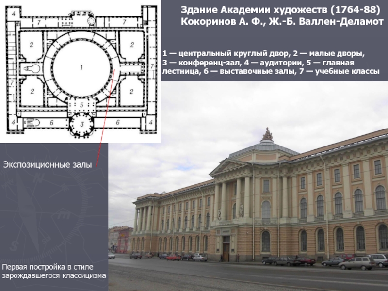 Академия художеств в санкт петербурге презентация