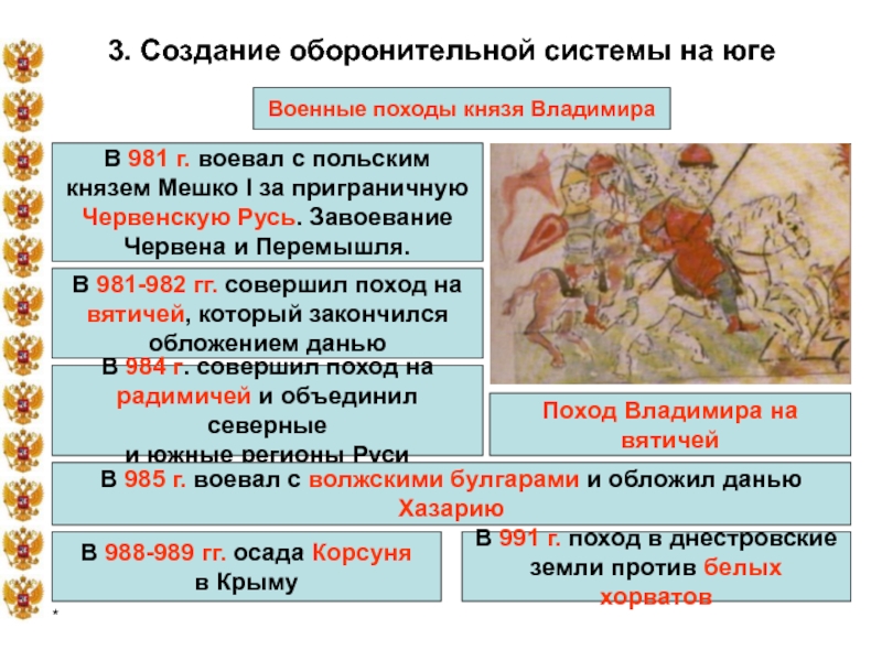 Походы владимира святославовича карта