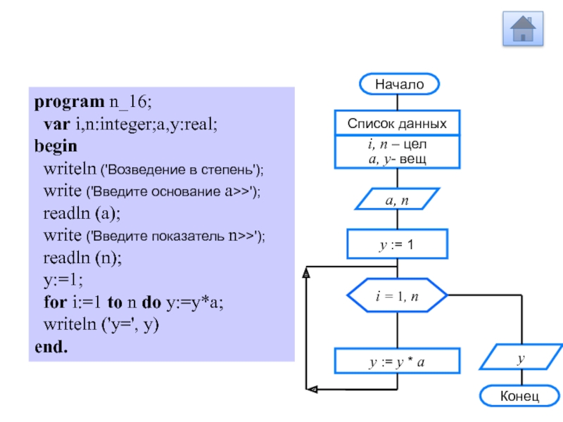 Алгоритм быстрого возведения в степень n. Программы для Паскаля возведение в степень в Паскале. Программа для возведения числа в степень Паскаль. Цикл возведение в степень Паскаль. Возведение в степень блок схема.