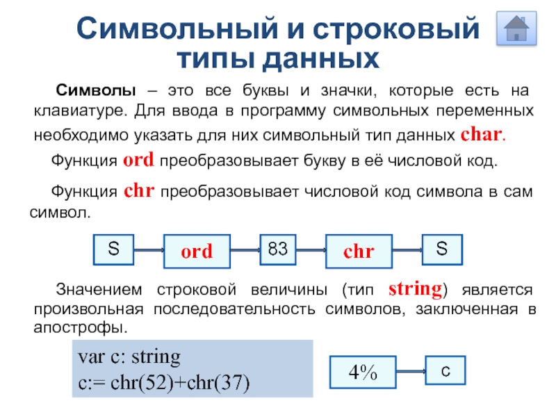 Определение числового кода символа и ввод символа по числовому коду в текстовых редакторах проект