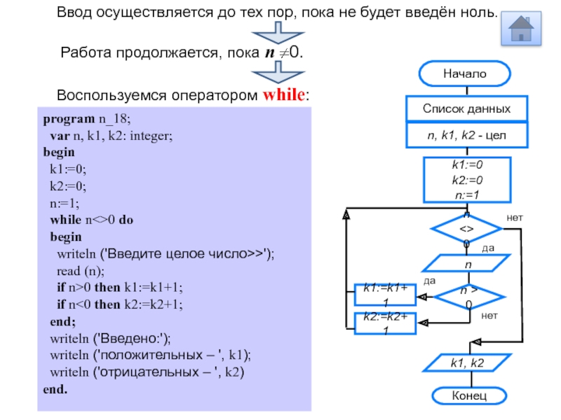 Затем ввод. Ввод числа. Введите целые числа до нуля. While до тех пор пока. Вводится последовательность чисел до тех пор пока.