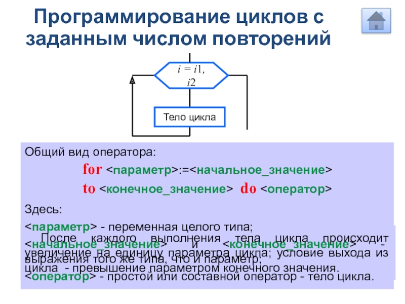 Программирование циклов 8 класс презентация