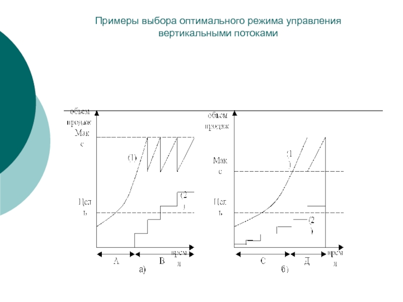 Управление графиками производства