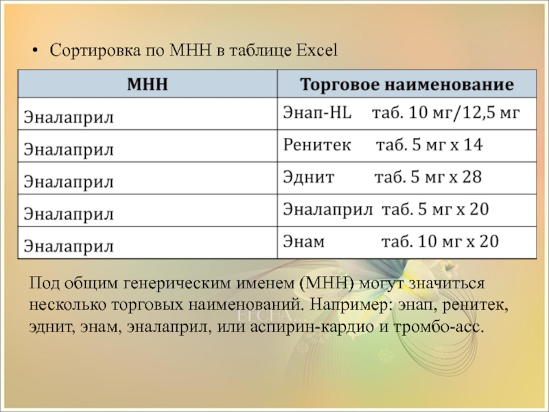 Таблица МНН. МНН И торговые названия препаратов таблица. Торговое Наименование и МНН. МНН примеры.