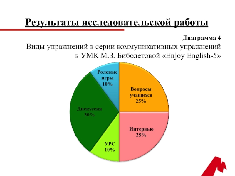 Диаграмма обучения