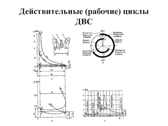 Процесс газообмена в ДВС