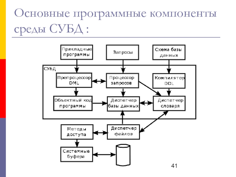 Структурная схема программного обеспечения