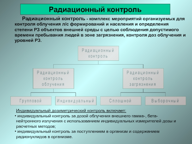 Контроль радиации карта