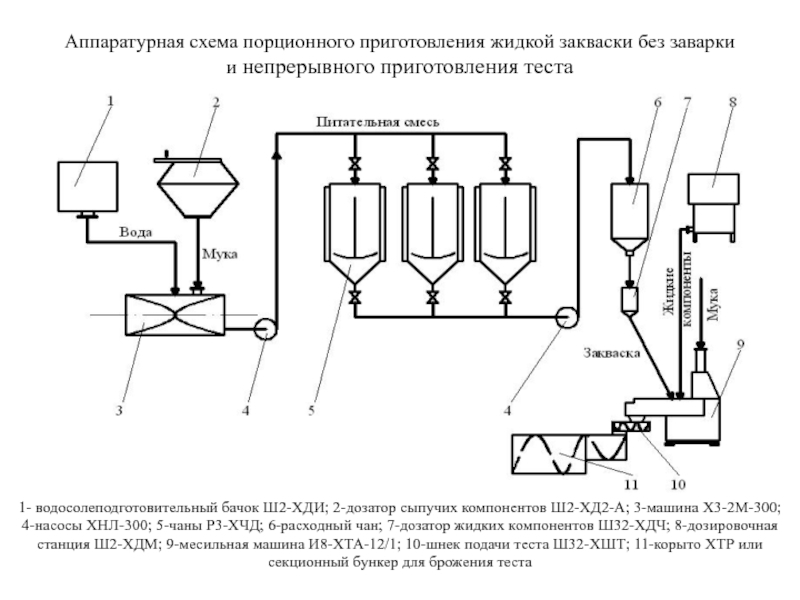 Технологическая схема жидких экстрактов