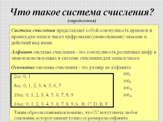 Системы счисления. Позиционные и непозиционные системы счисления. Основание системы (часть 2)