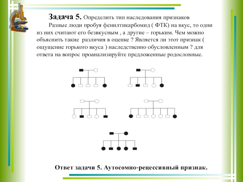 5 определи. Задачи по генетике с типом наследования. Сцепленное наследование типы задачи. Задачи-схемы по типу наследования. Типы наследования признаков схема.