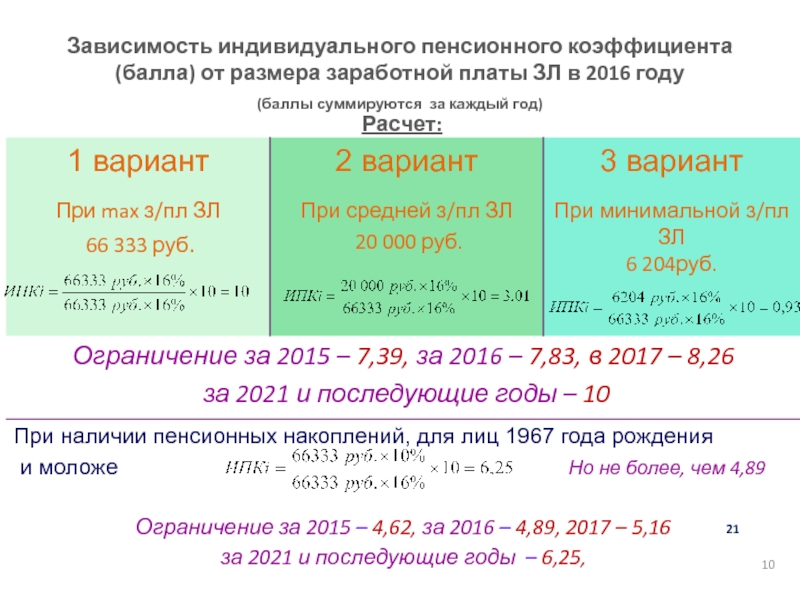 Схема начисления пенсии