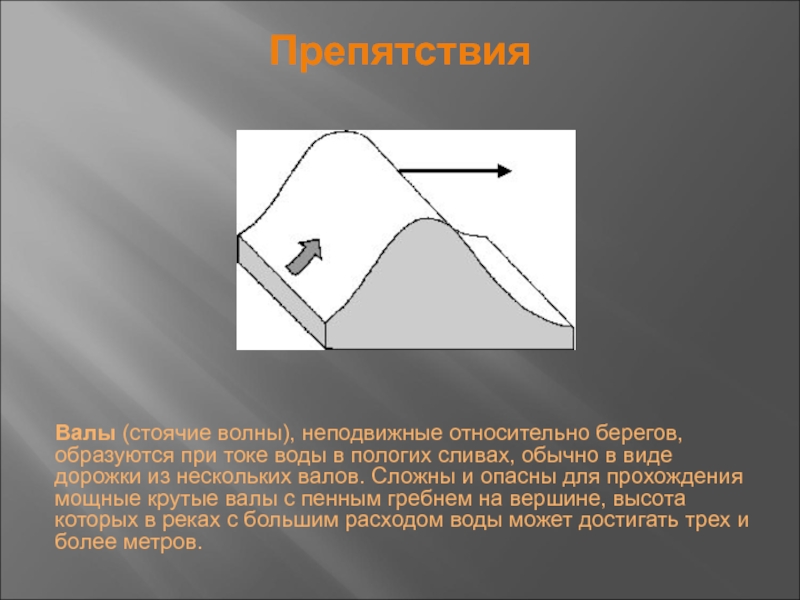 Неподвижных берегов. Неподвижная волна. Водный вал. Водное препятствие бочка. Вал препятствие.