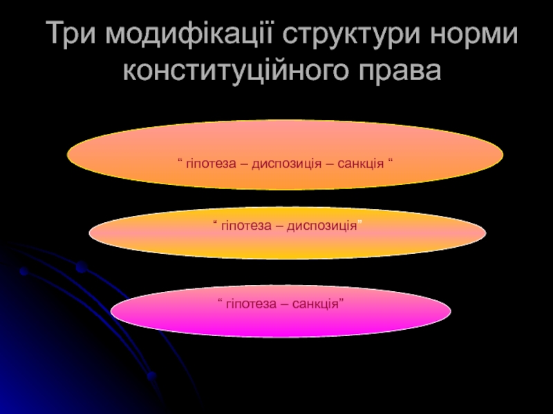 Реферат: Інститути і норми конституційного права