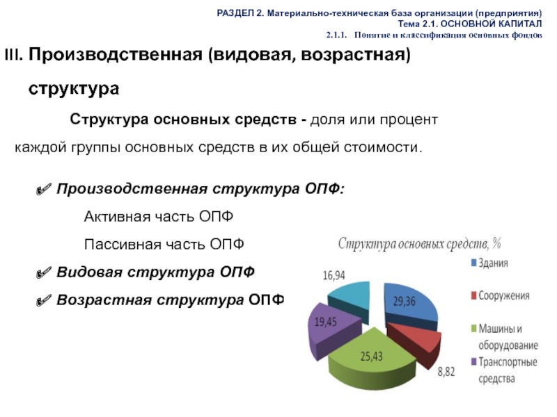 Возрастная структура основных средств