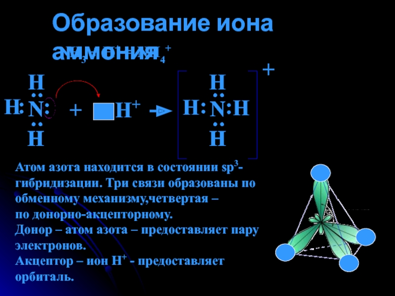 Изобразите схему строения атома азота