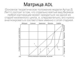 Матрица ADL