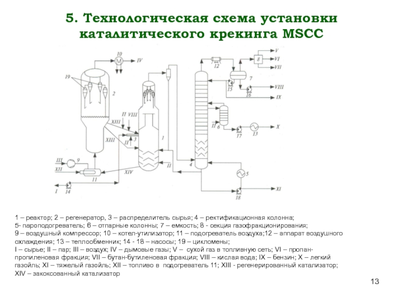 Технологическая схема установки каталитического крекинга с лифт реактором