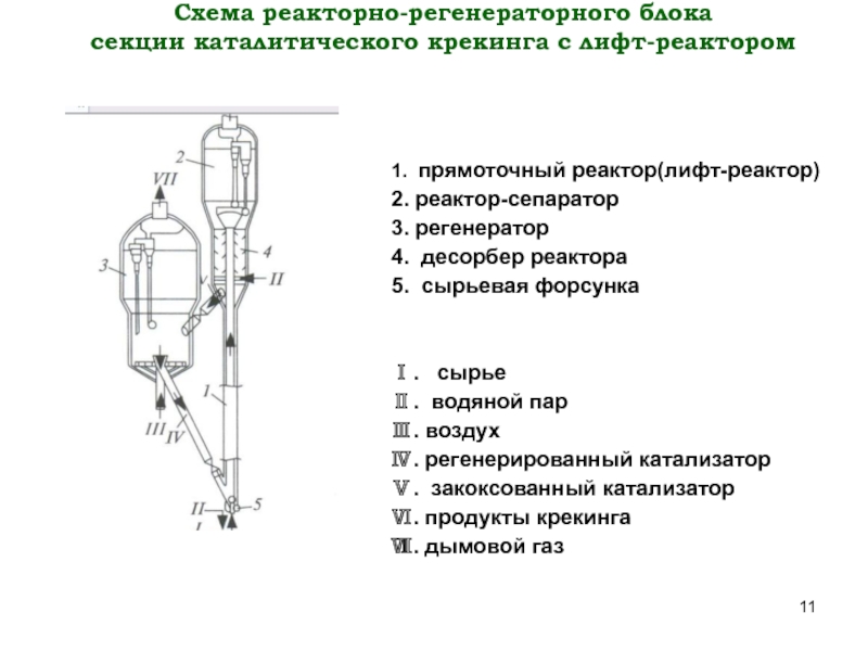 Чертеж реактора каталитического крекинга