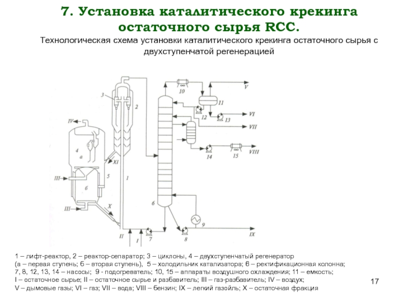 Технологическая схема установки каталитического крекинга с лифт реактором