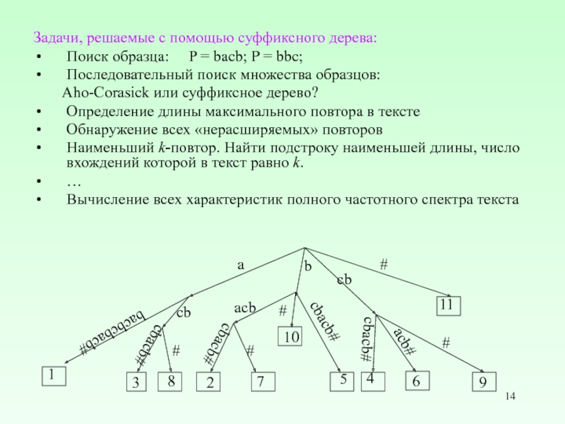 Ахо корасик. Дерево задач. Суффиксные деревья для поиска слов. Алгоритм АХО - Корасик. Суффиксное дерево Укконена.